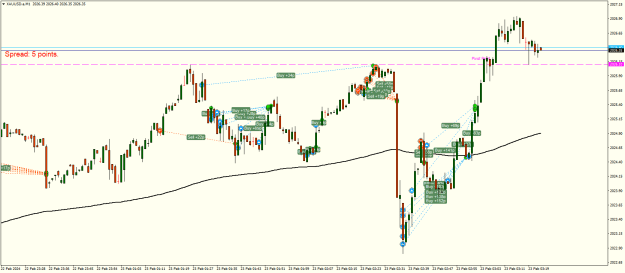 Click to Enlarge

Name: XAUUSD.aM1c.png
Size: 25 KB