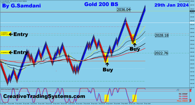 Click to Enlarge

Name: 1 Gold 200 BS 01-29-24 Trade.png
Size: 42 KB