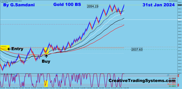 Click to Enlarge

Name: 12 Gold 100 BS 01-31-24 Trade.png
Size: 45 KB