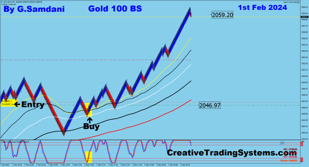 Click to Enlarge

Name: 19 Gold 100 BS 02-01-24 Trade.png
Size: 36 KB