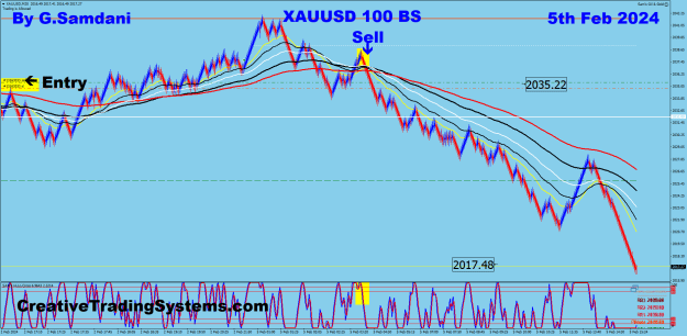 Click to Enlarge

Name: 3 Gold 100 BS 02-05-24 Trade.png
Size: 52 KB