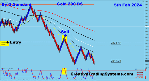 Click to Enlarge

Name: 7 Gold 200 BS 02-05-24 Trade.png
Size: 38 KB