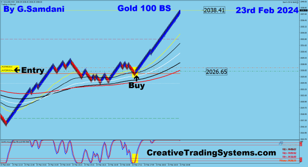 Click to Enlarge

Name: 16 Gold 100 BS 02-23-24 Trade.png
Size: 34 KB