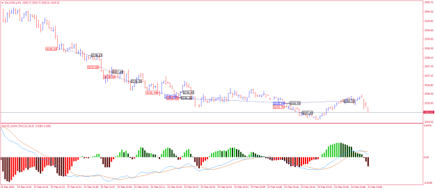 Click to Enlarge

Name: XAUUSD.aM1.png
Size: 19 KB