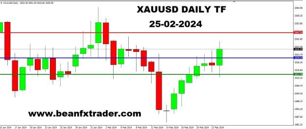 Click to Enlarge

Name: XAUUSD DAILY TF A FORECAST 25TH FEBRUARY, 2024.jpg
Size: 119 KB