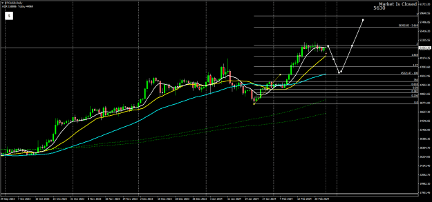 Click to Enlarge

Name: BTCUSDDaily.png
Size: 23 KB