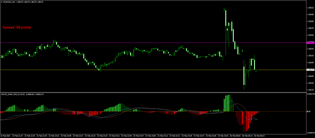 Click to Enlarge

Name: EURUSD.aM1.png
Size: 16 KB