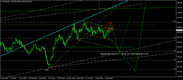 Click to Enlarge

Name: GOLDDaily.png
Size: 19 KB