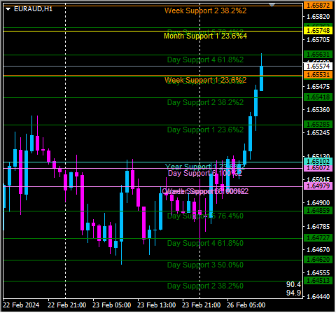 Click to Enlarge

Name: euraud1.png
Size: 11 KB