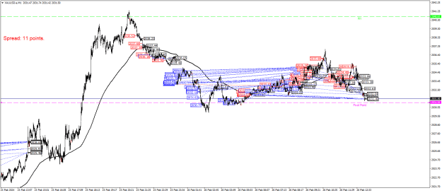 Click to Enlarge

Name: XAUUSD.aM1.png
Size: 34 KB
