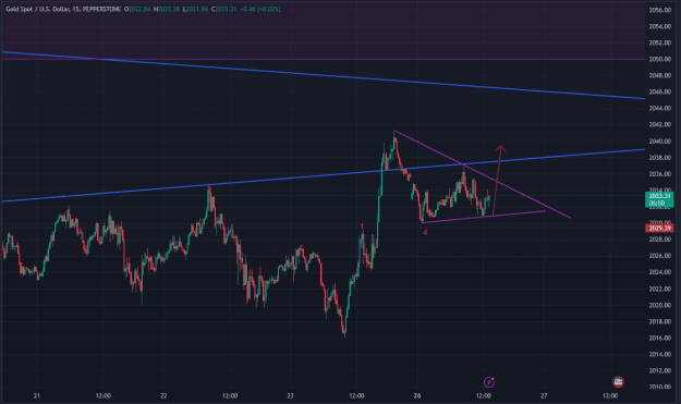 Click to Enlarge

Name: XAUUSD_2024-02-26_20-08-10.png
Size: 80 KB