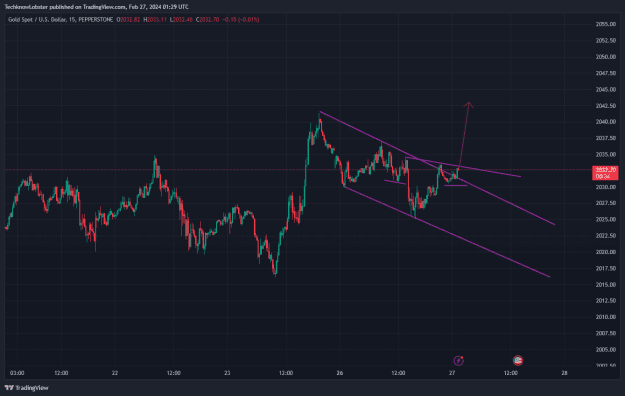 Click to Enlarge

Name: XAUUSD_2024-02-27_08-29-26.png
Size: 35 KB