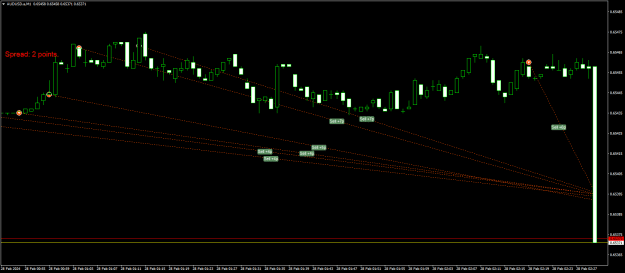 Click to Enlarge

Name: AUDUSD.aM1.png
Size: 16 KB