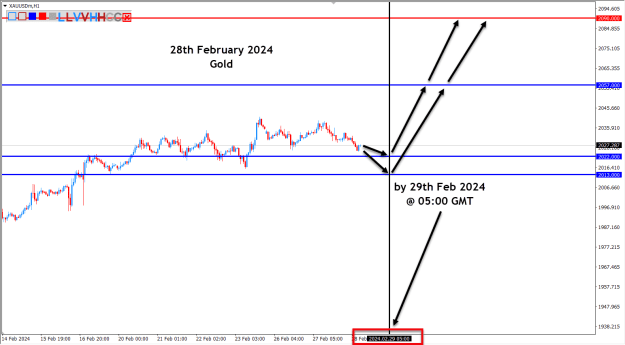 Click to Enlarge

Name: Gold 28th February 2024.png
Size: 30 KB