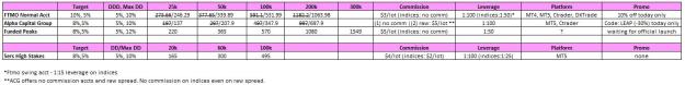 Click to Enlarge

Name: Prop Pricing.JPG
Size: 70 KB