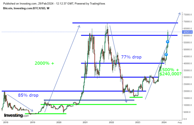 Click to Enlarge

Name: BTC 29th feb 2024.png
Size: 20 KB