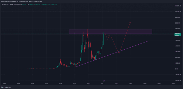 Click to Enlarge

Name: BTCUSD_2024-03-01_14-54-12.png
Size: 39 KB