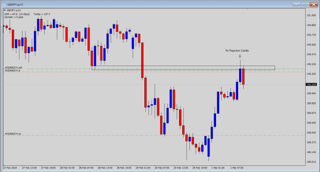Click to Enlarge

Name: GJ 01 03 2024 Short Euro Session Candle.png
Size: 18 KB