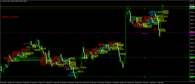 Click to Enlarge

Name: XAUUSD.aM30.png
Size: 37 KB