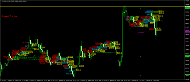 Click to Enlarge

Name: XAUUSD.aM30.png
Size: 37 KB