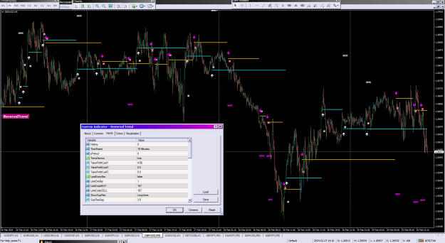 Click to Enlarge

Name: Reversal Trend_29-02-2024mtf.png
Size: 53 KB