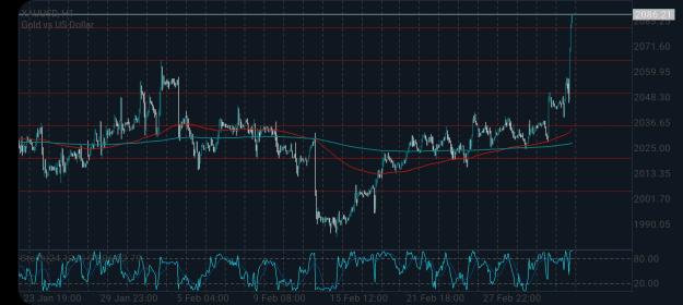 Click to Enlarge

Name: Screenshot_20240301_191801_MetaTrader 5.jpg
Size: 760 KB
