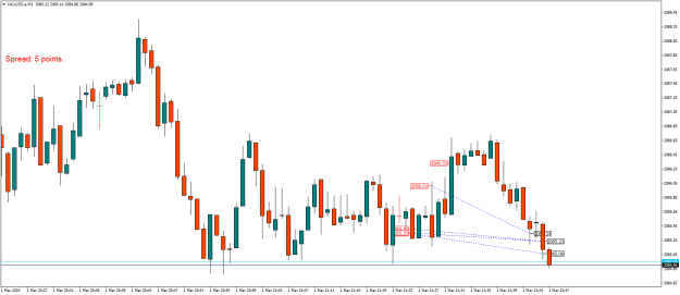 Click to Enlarge

Name: XAUUSD.aM1.png
Size: 16 KB