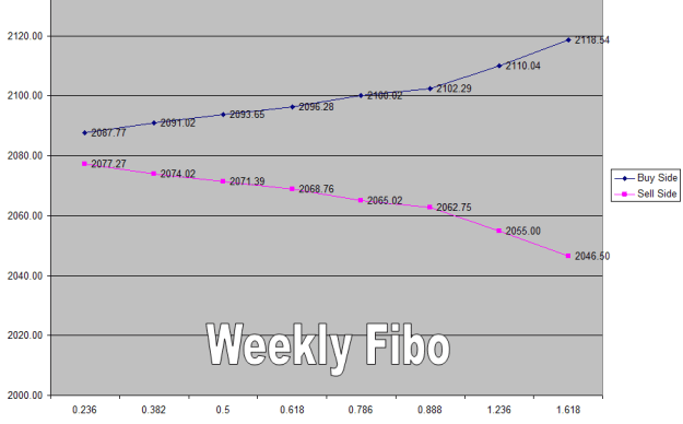 Click to Enlarge

Name: XAUUSD WEEKLY.png
Size: 11 KB