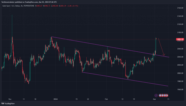 Click to Enlarge

Name: XAUUSD_2024-03-03_14-46-34.png
Size: 48 KB