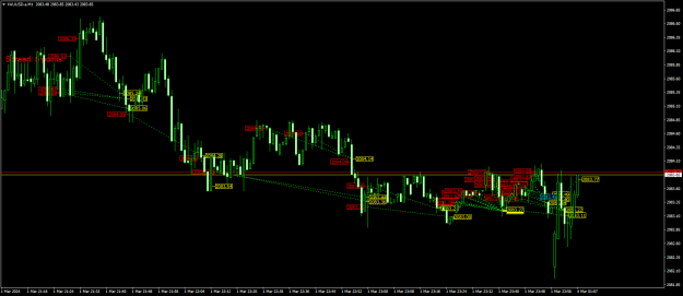 Click to Enlarge

Name: XAUUSD.aM1.png
Size: 23 KB