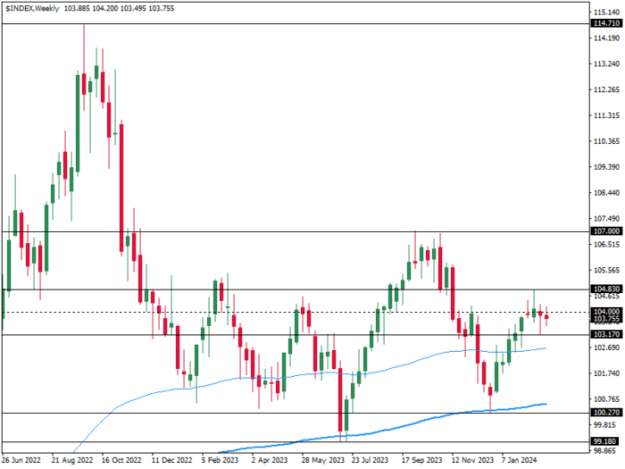 Click to Enlarge

Name: usd index.png
Size: 17 KB