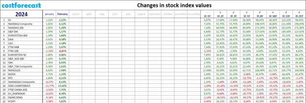 Click to Enlarge

Name: indexes_2024.02.29.png
Size: 33 KB