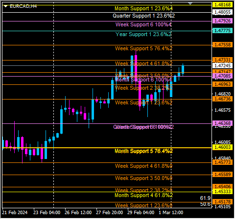 Click to Enlarge

Name: eurcad4.png
Size: 12 KB