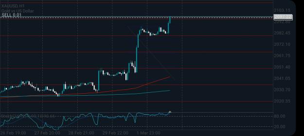 Click to Enlarge

Name: Screenshot_20240304_153144_MetaTrader 5.jpg
Size: 474 KB