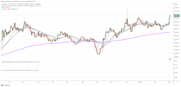 Click to Enlarge

Name: XAUUSD_2024-03-04_14-45-44.png
Size: 55 KB