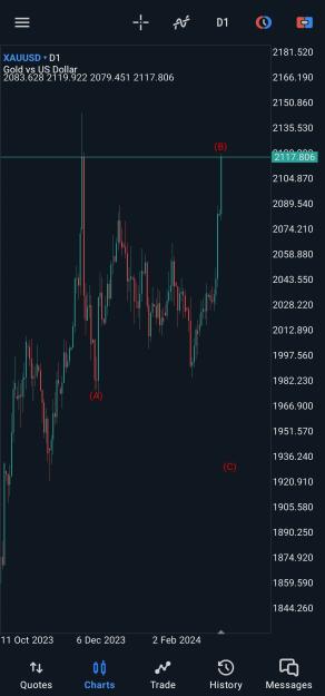 Click to Enlarge

Name: Screenshot_20240304_222559_MetaTrader 5.jpg
Size: 378 KB