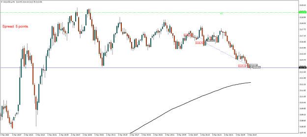 Click to Enlarge

Name: XAUUSD.aM1.png
Size: 17 KB