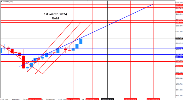Click to Enlarge

Name: GOLD- 1ST March 2024.png
Size: 28 KB