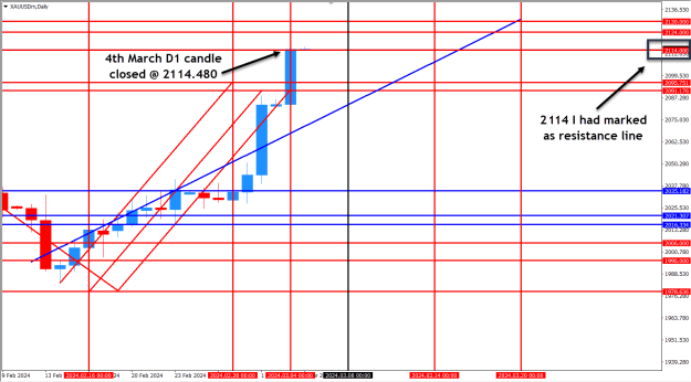 Click to Enlarge

Name: GOLD- 4TH MARCH 2024- 2nd.png
Size: 32 KB