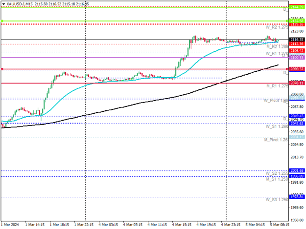 Click to Enlarge

Name: XAUUSD5.IM15.png
Size: 14 KB