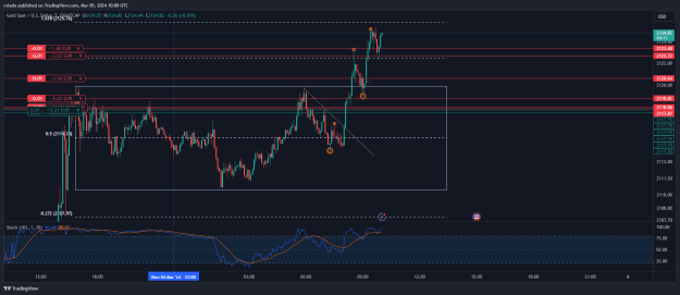 Click to Enlarge

Name: XAUUSD_2024-03-05_11-00-47.png
Size: 32 KB