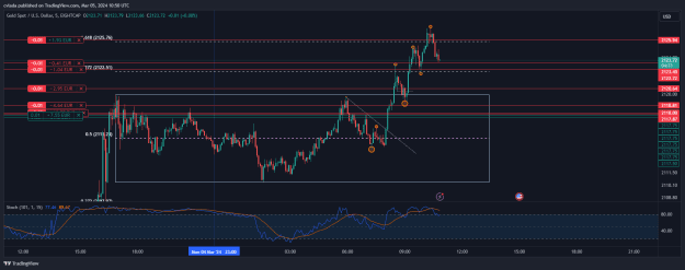 Click to Enlarge

Name: XAUUSD_2024-03-05_11-50-28.png
Size: 30 KB