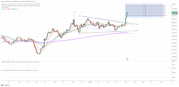 Click to Enlarge

Name: XAUUSD_2024-03-05_11-33-46.png
Size: 48 KB