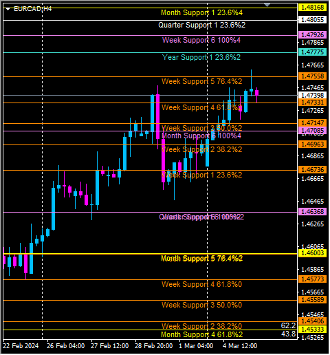 Click to Enlarge

Name: eurcad.png
Size: 13 KB