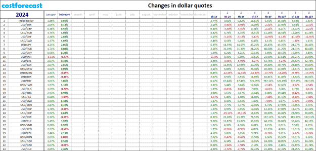 Click to Enlarge

Name: dollar_2024.02.29.png
Size: 46 KB