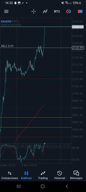 Click to Enlarge

Name: Screenshot_20240305_143211_MetaTrader 5.jpg
Size: 445 KB
