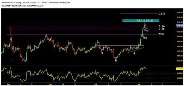 Click to Enlarge

Name: xauusd.jpg
Size: 38 KB