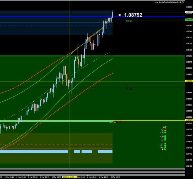 Click to Enlarge

Name: EURUSDM5.png
Size: 20 KB