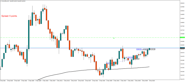 Click to Enlarge

Name: XAUUSD.aM1.png
Size: 16 KB