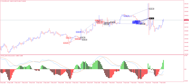 Click to Enlarge

Name: XAUUSD.aM1.png
Size: 23 KB